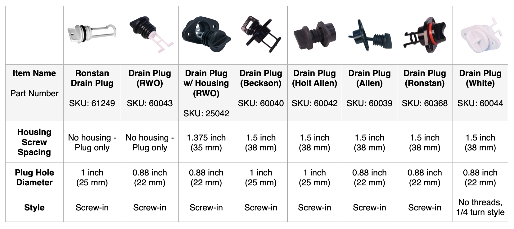 18+ Boat Drain Plug Size Chart JuleighAnam