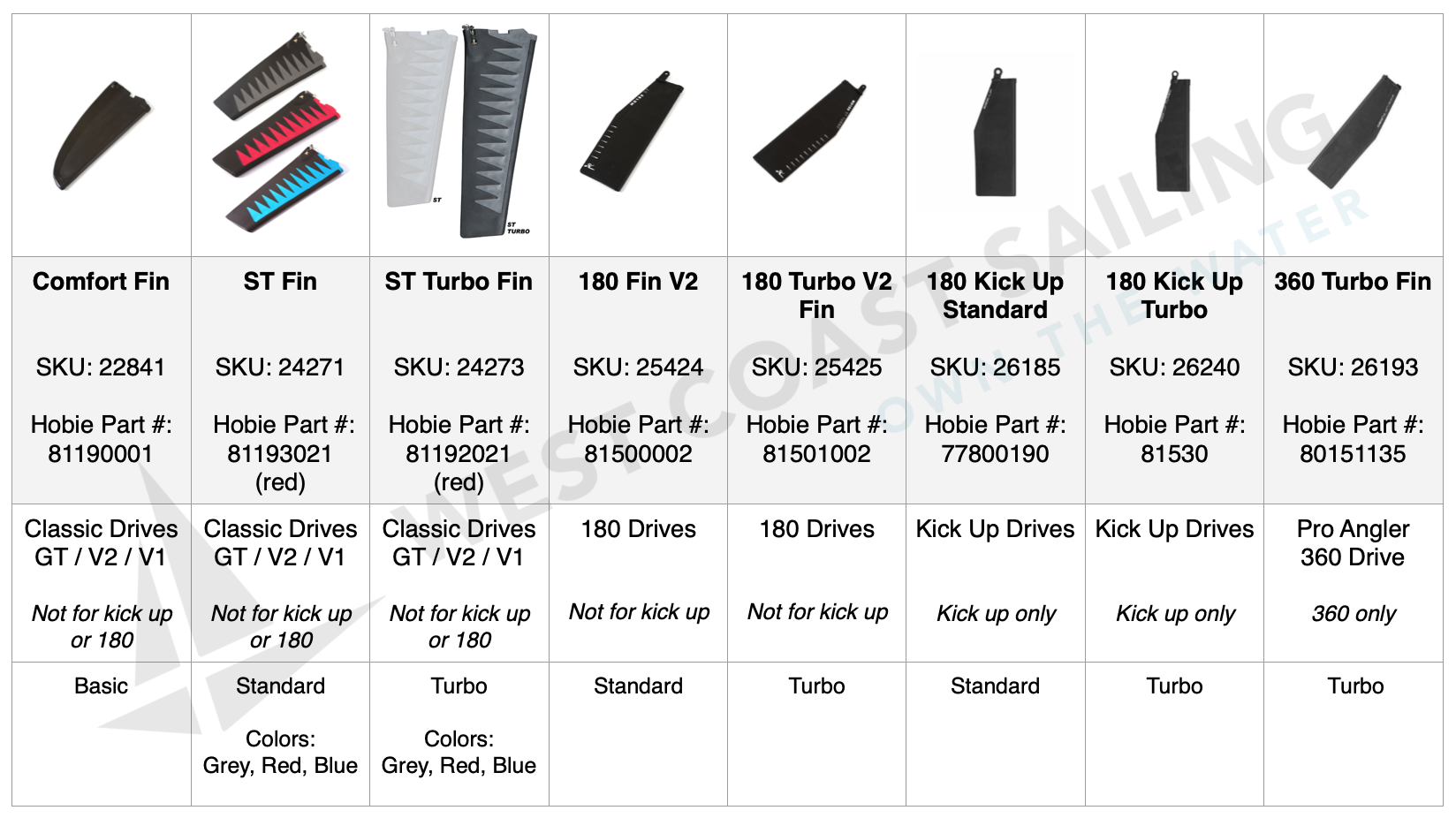 hobie-md-fins.jpeg hobie-md-fins.jpeg