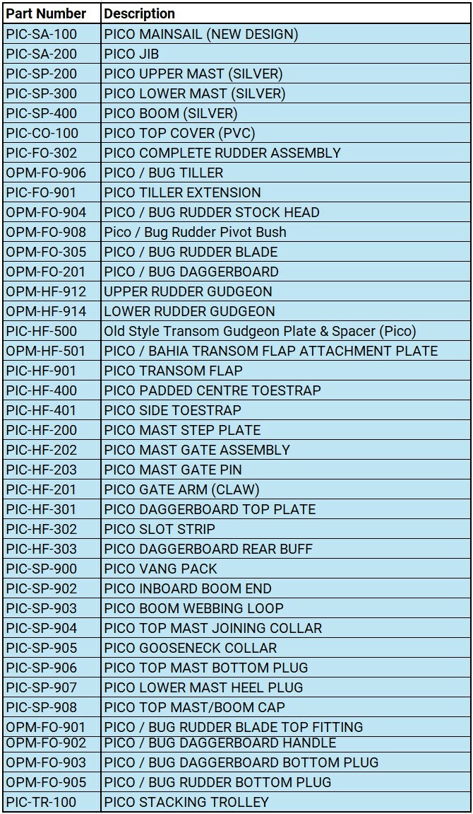 ocean-play-pico-parts-list-2024.jpg