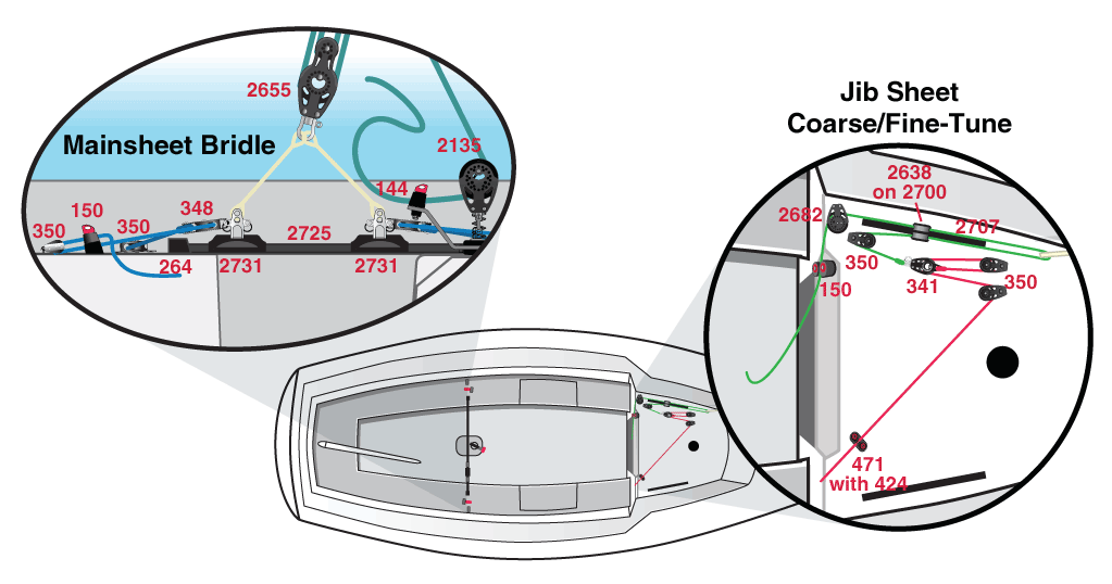 sonar sailboat parts