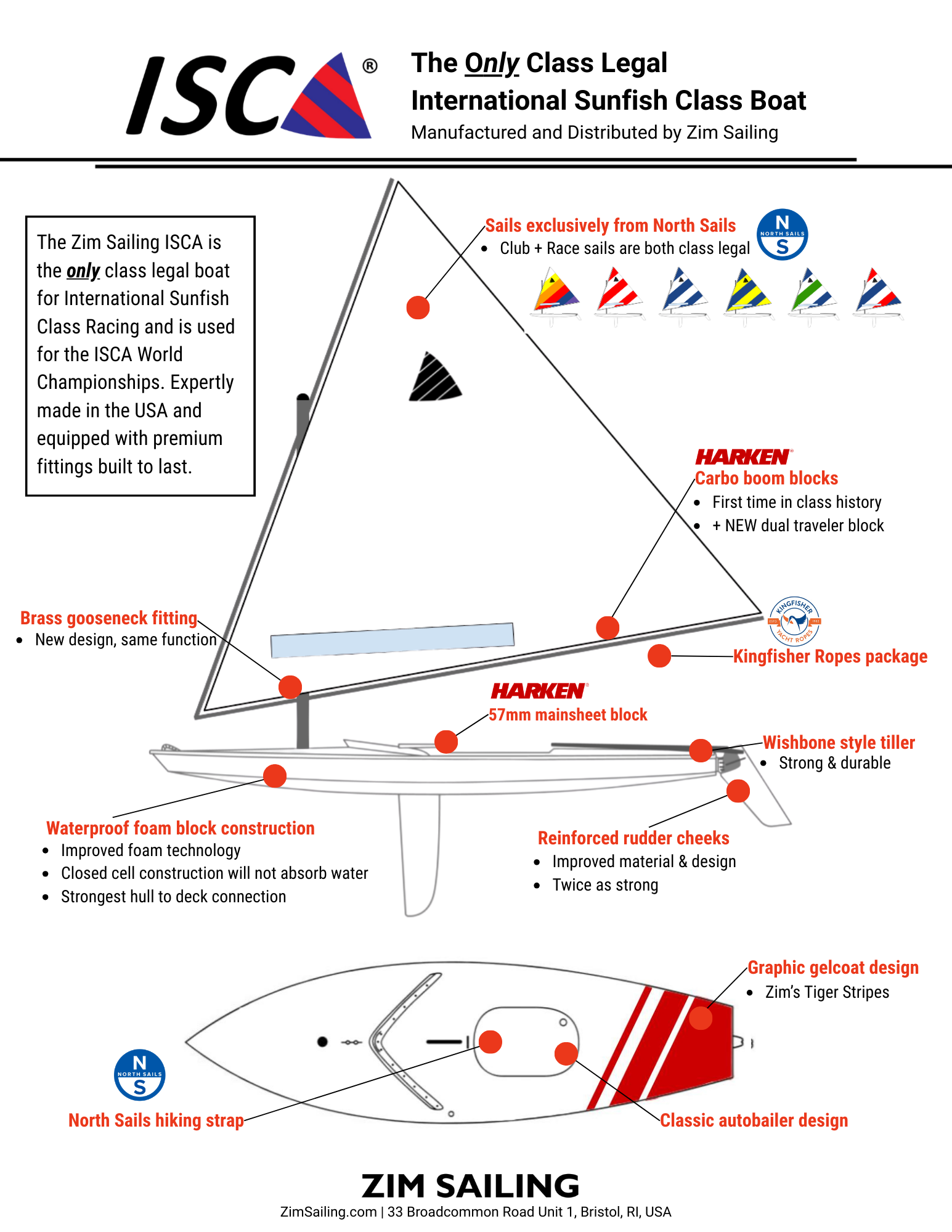 zim-sailing-isca-race-infographic-2026.png