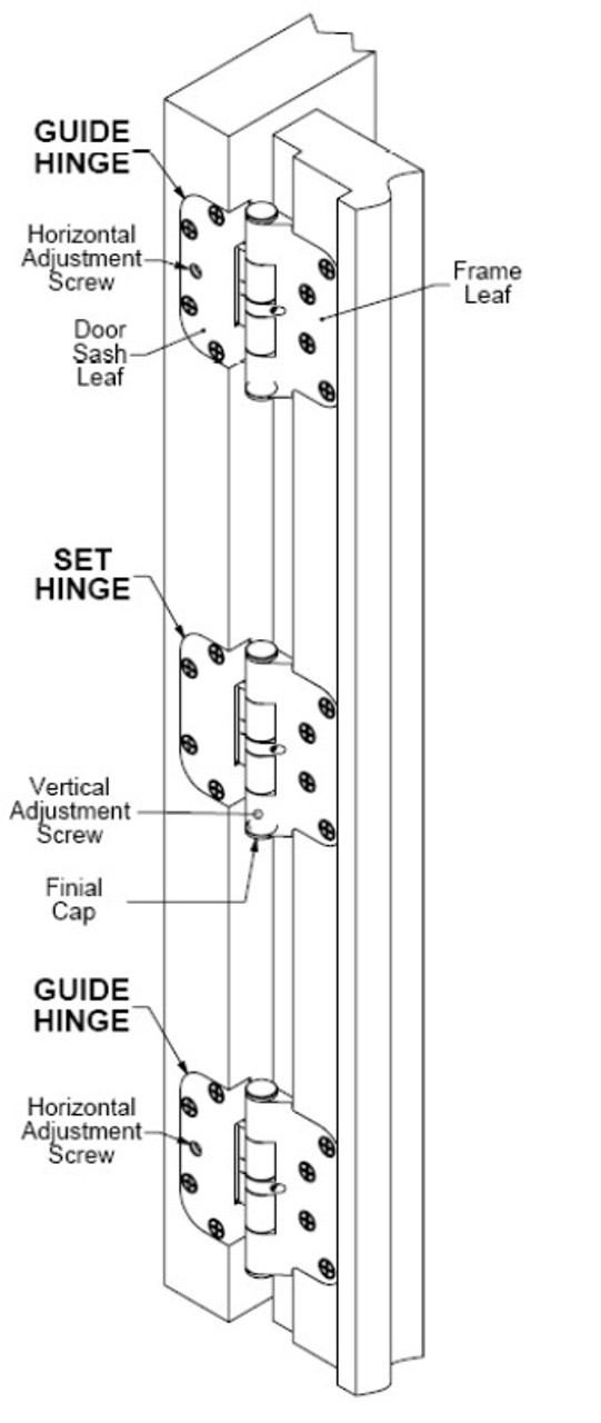 Lincoln Swing door adjustable guide hinge