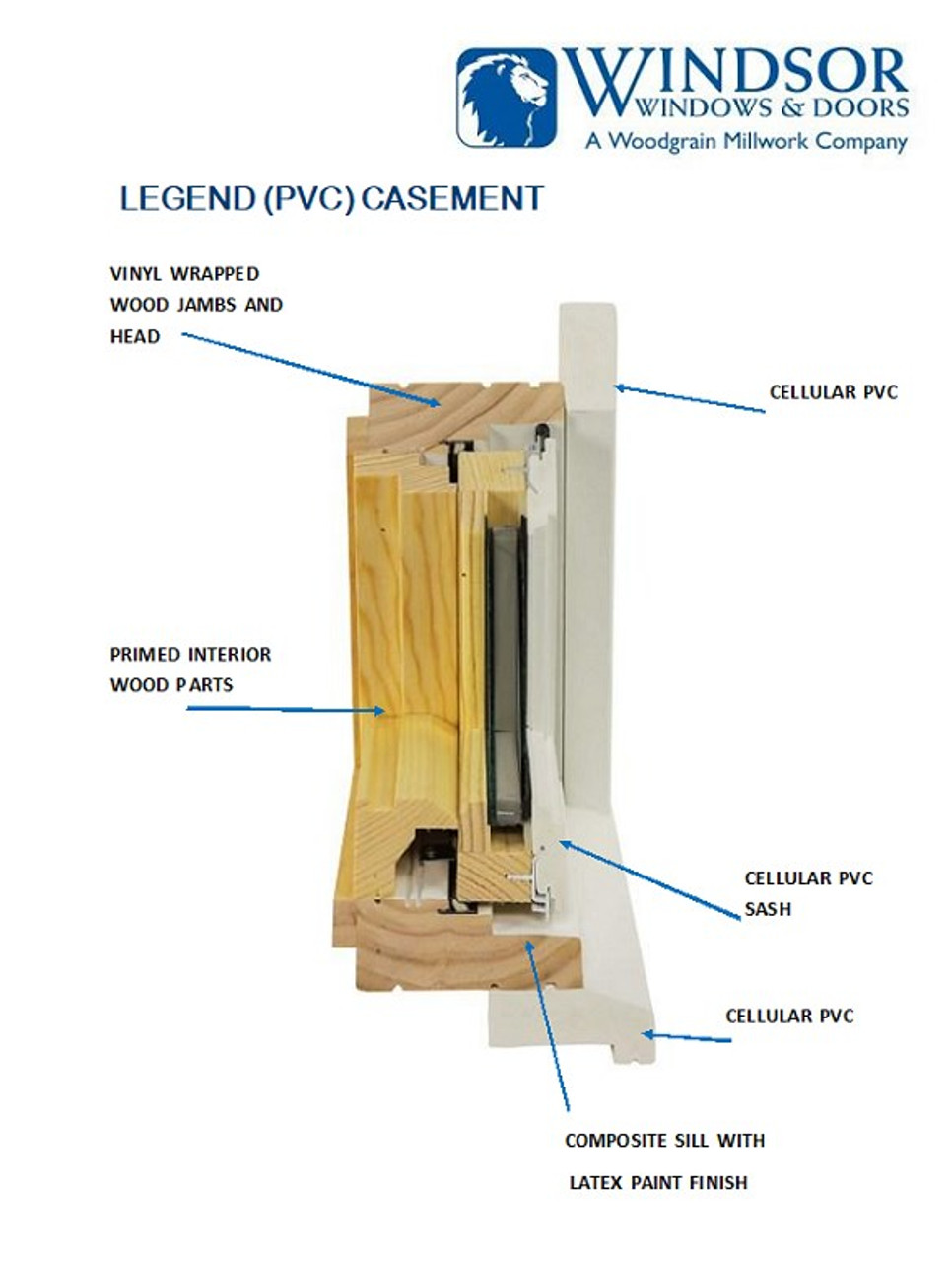 Windsor Nesting Hardware for  casement/awning window. fits Next dimension vinyl casements Sept 2009 to August 2022