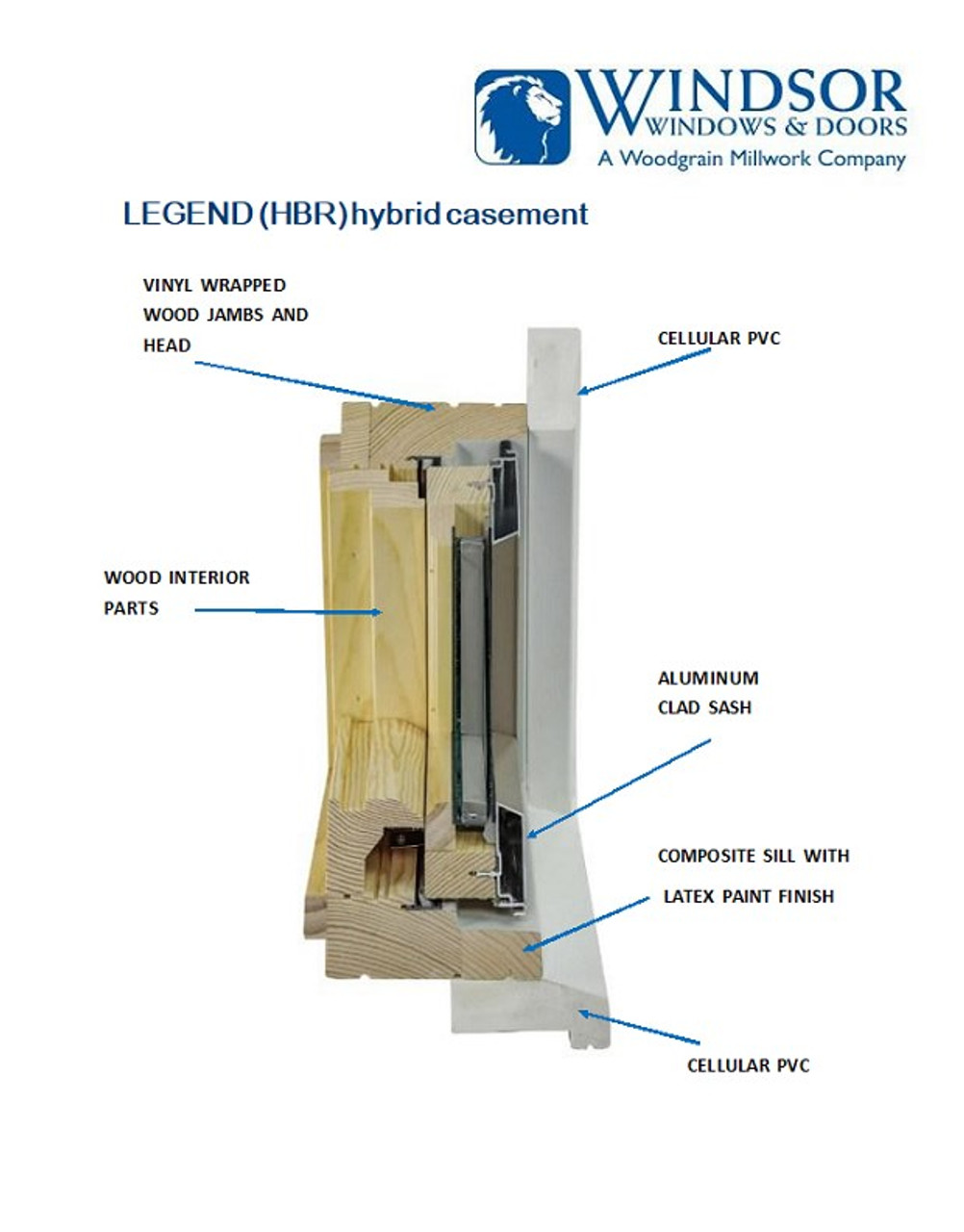 Windsor Nesting Hardware for  casement/awning window. fits Next dimension vinyl casements Sept 2009 to August 2022