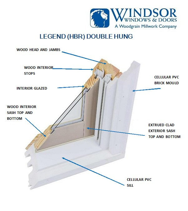Windsor (SASH ONLY) Double Hung "LEGEND SERIES HYBRID (HBR) SASH ONLY" 2000 to present