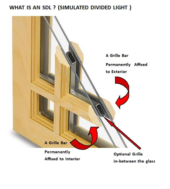 EAGLE (SIMULATED DIVIDED LIGHT ONLY) Replacement sash 