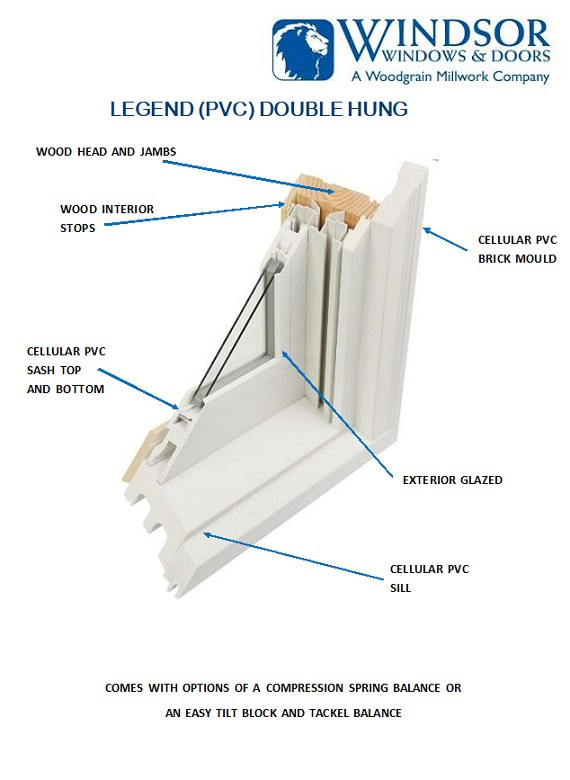 CLEAR  GLASS OR GRILLE IN AIR SPCACE ONLY Windsor Double hung (WHITE SASH ONLY)  to fit "LEGEND SERIES" (PVC) units : NOTE: anything produces prior to June of 2015 will require both top and bottom sash.