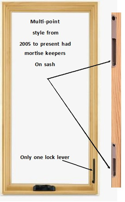 Steve Wright custom replacement Semco Sequential lock sash  2005 to December 31 2019 : Multi-point casement replacement sash to fit Semco  windows with hidden locking system. NOTE: Custom size require sign off after ordering for proper keeper routes.