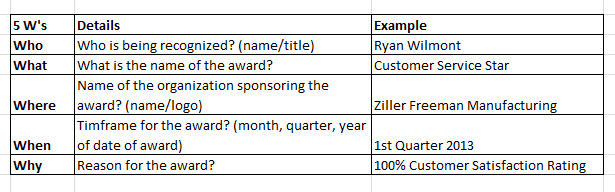customer service awards ideas and wording employee service award customer service award wording