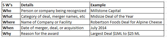 deals acquisition and merger