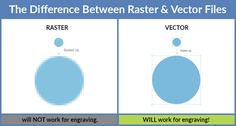 Vectors vs. Rasters