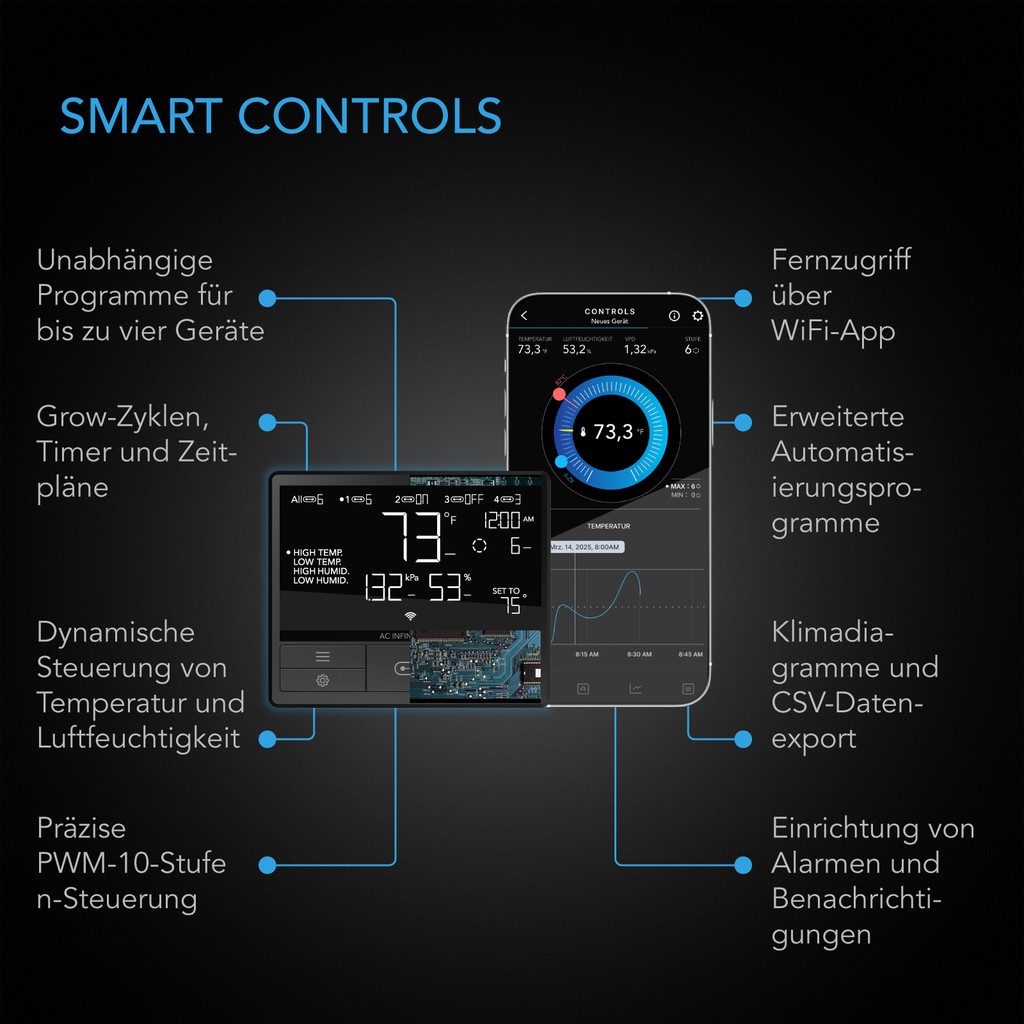 CLOUDLINE PRO T6 – Leiser 150 mm Inline-Rohrventilator mit Temperatur-, Feuchte- und VPD-Controller, WiFi-App-Steuerung, EC-Motor, Abluftventilator für Growzelte und -räume