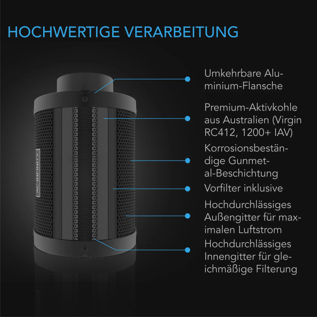 Aktivkohlefilter 250 mm – mit Premium-Aktivkohle aus Australien, passend für Inline-Lüfter zur Geruchskontrolle in Grow Zelten, Grow Räumen und Hydroponik-Systemen