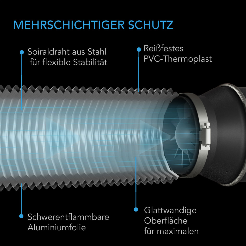 Flexibler Vierlagen-Schlauch, 2,4 m Länge, Ø 150 mm