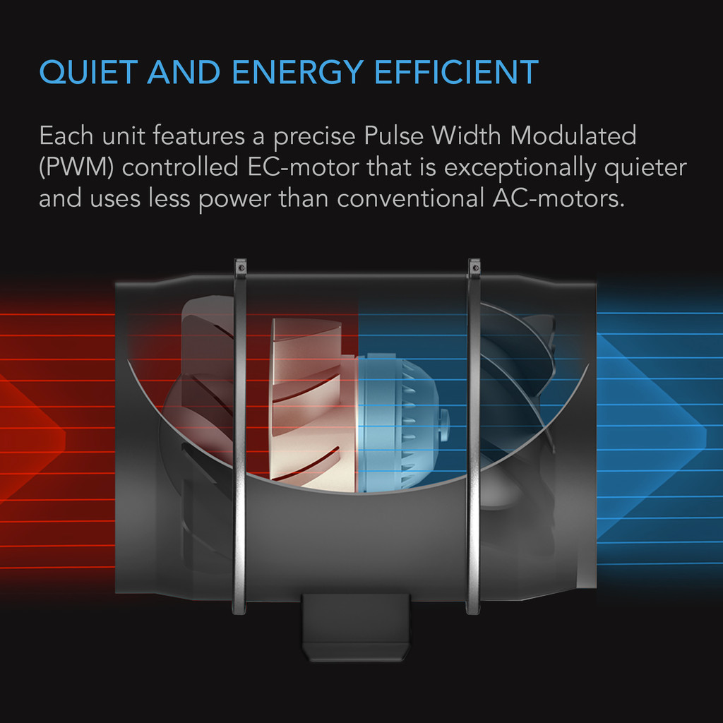 CLOUDWAY T10, Whole House EC Fan, 1200 CFM, Energy Efficient with WiFi-Integrated Controls