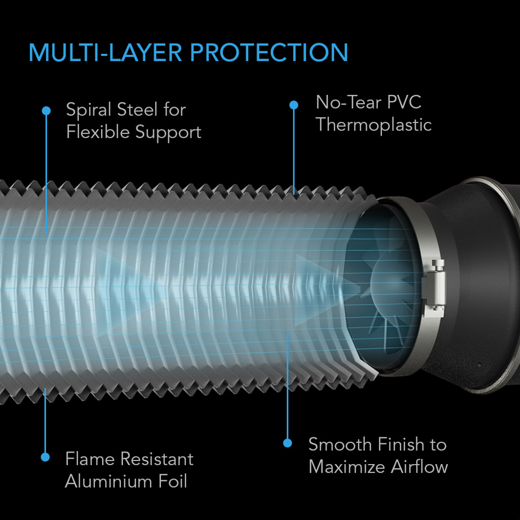 Flexible Four-Layer Ducting, 25-Ft Long, 12-Inch