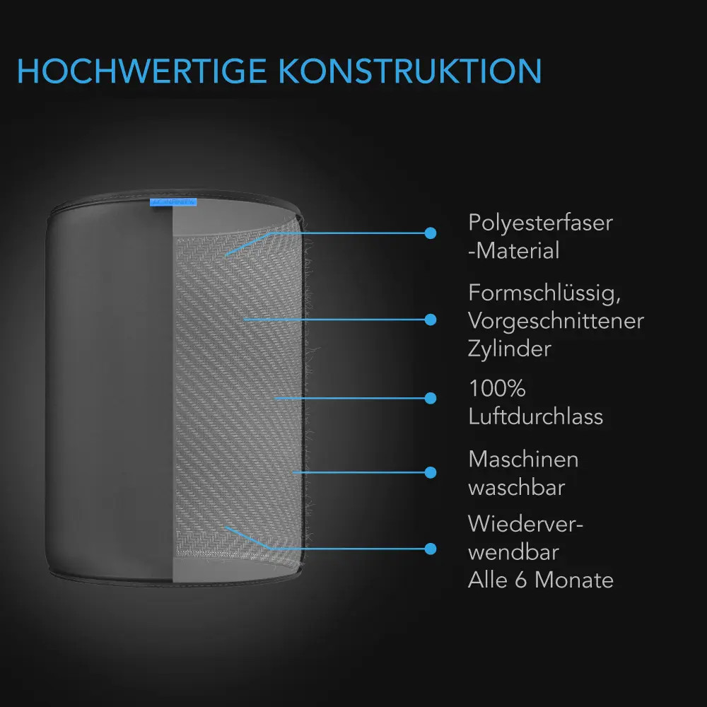 Vorfilter-Gewebe 200 mm, Ersatz-Inline-Filter-Hülse 2er-Pack, Passt auf 200 mm Aktivkohlefilter für Geruchskontrolle in Grow-Zelten, Indoor-Gartenbau, Hydroponik