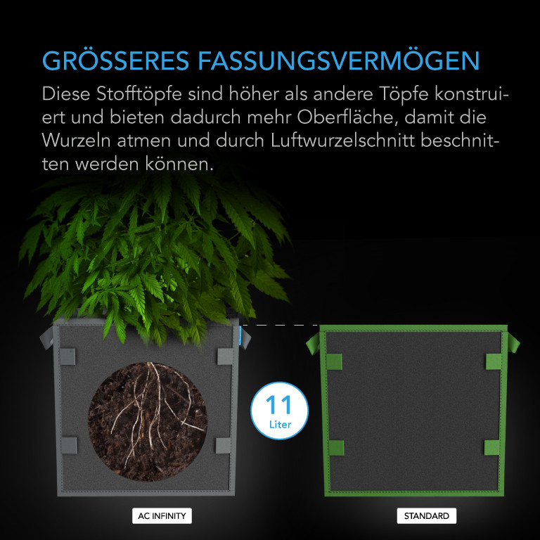 Hochbelastbare, quadratische, wiederverwendbare Stofftöpfe, 19 Liter, 5er-Pack – 500 g/m² Vliesstoff, inklusive Schlaufen für Pflanzstäbe zum vielseitigen Pflanzen-Training