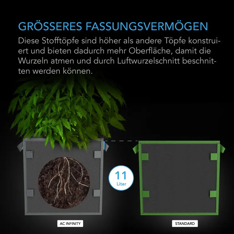 Hochbelastbare, quadratische, wiederverwendbare Stofftöpfe, 26,5 Liter, 5er-Pack – 500 g/m² Vliesstoff, inklusive Schlaufen für Pflanzstäbe zum vielseitigen Pflanzen-Training