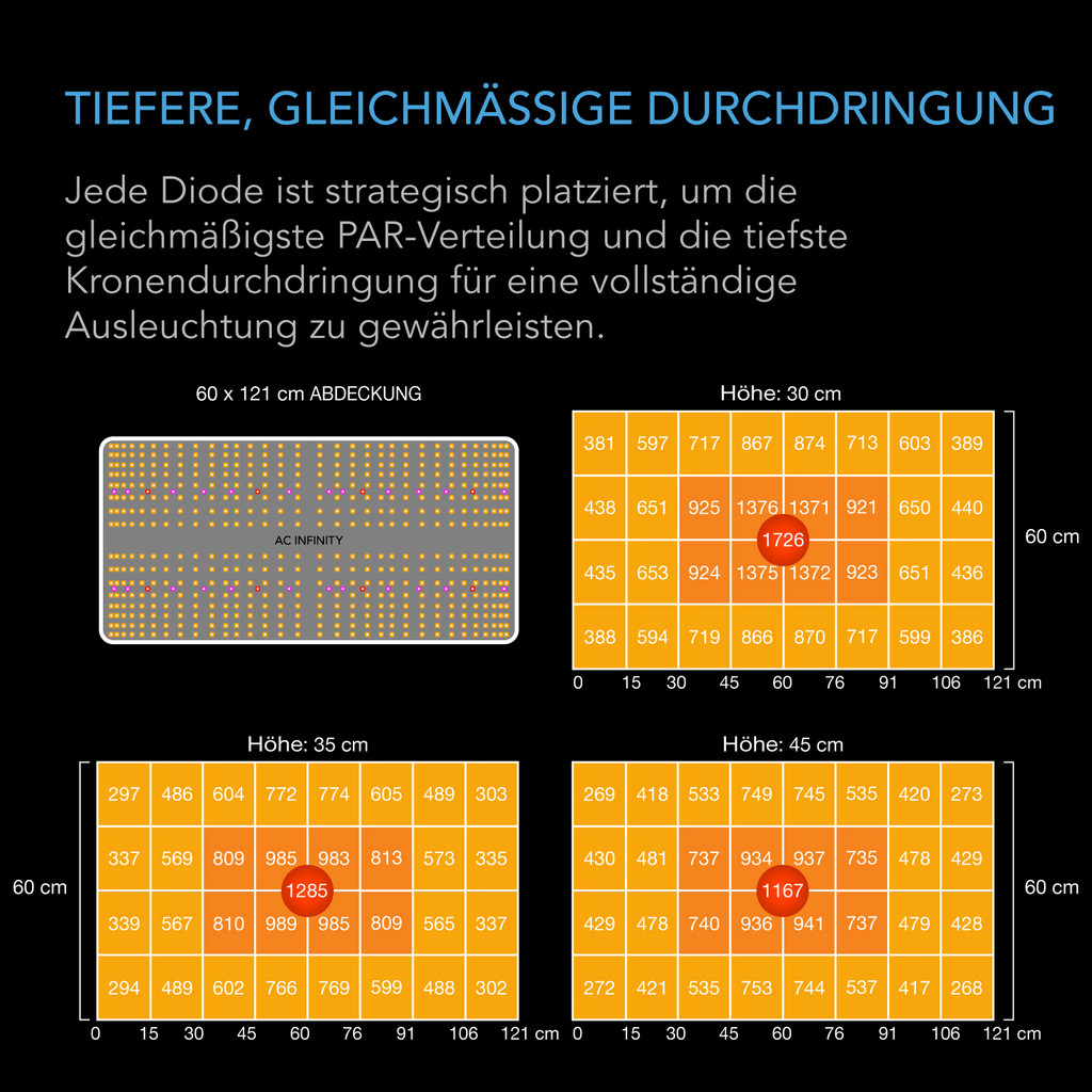 Vollspektrum LED Grow Light mit Samsung LM301H Dioden, maximale Lichtausbeute, für Wachstum und Blüte von Indoor-Pflanzen in Grow-Zelten und Gewächshäusern (60 x 120 cm)