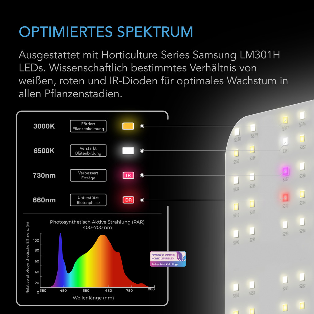 Vollspektrum LED Grow Light mit Samsung LM301H Dioden, maximale Lichtausbeute, für Wachstum und Blüte von Indoor-Pflanzen in Grow-Zelten und Gewächshäusern (120 x 120 cm)