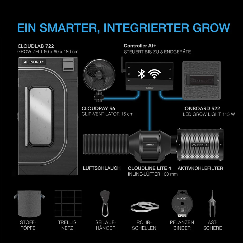 AI Grow Zelt-System 60x60x180, 1-Pflanzen-Kit, WiFi-integriertes Grow Zelt Kit, intelligente Klimasteuerung zur Automatisierung von Belüftung und Umluft, Zeitplanung für Vollspektrum LED Grow Light mit Samsung LM301H Dioden, 2000D-Mylar-Zelt