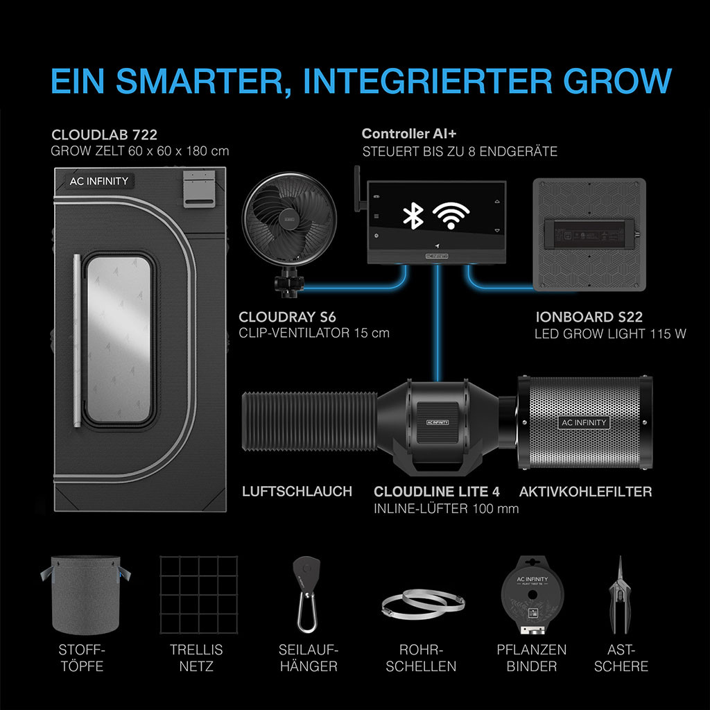 AI+ Grow Zelt-System 60x60x180, 1-Pflanzen-Kit, WiFi-integriertes Grow Zelt Kit, intelligente Klimasteuerung zur Automatisierung von Belüftung und Umluft, Zeitplanung für Vollspektrum LED Grow Light mit Samsung LM301H Dioden, 2000D-Mylar-Zelt