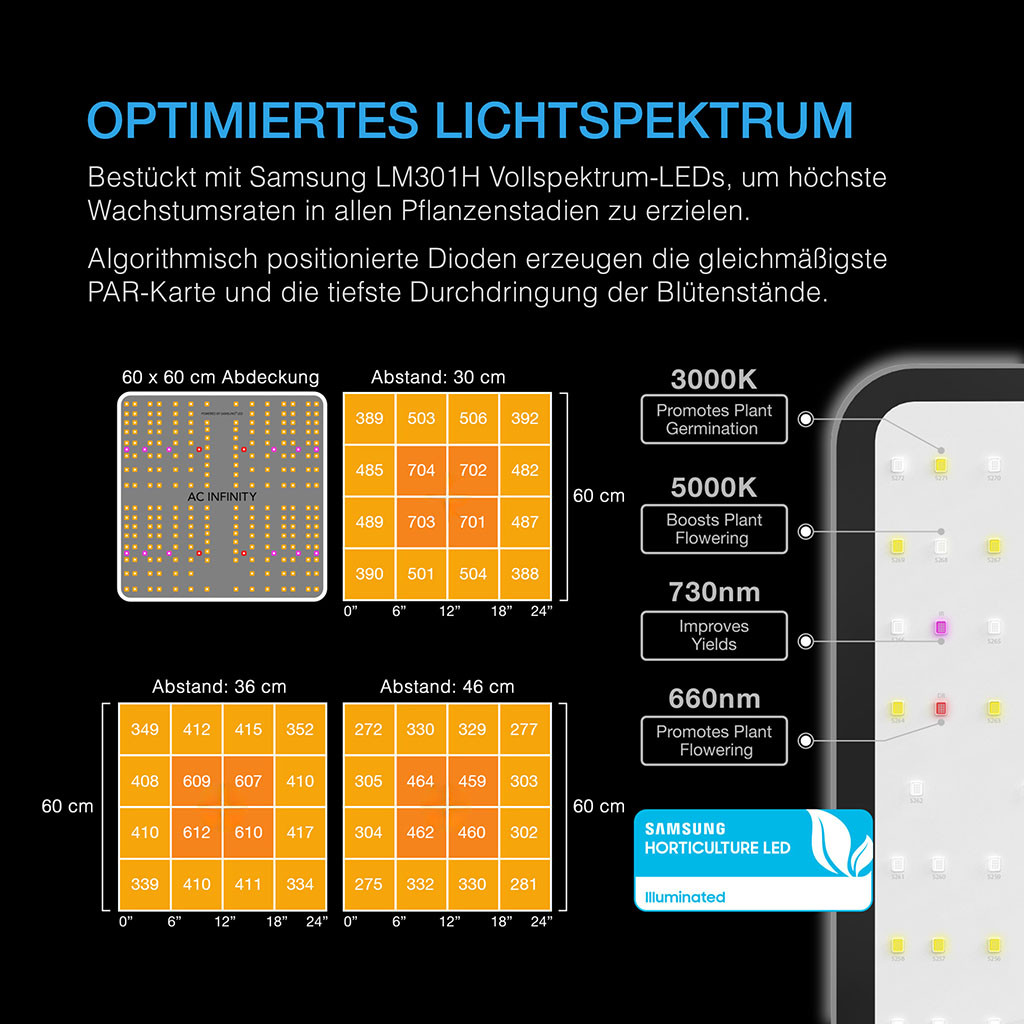 AI+ Grow Zelt-System 60x60x180, 1-Pflanzen-Kit, WiFi-integriertes Grow Zelt Kit, intelligente Klimasteuerung zur Automatisierung von Belüftung und Umluft, Zeitplanung für Vollspektrum LED Grow Light mit Samsung LM301H Dioden, 2000D-Mylar-Zelt