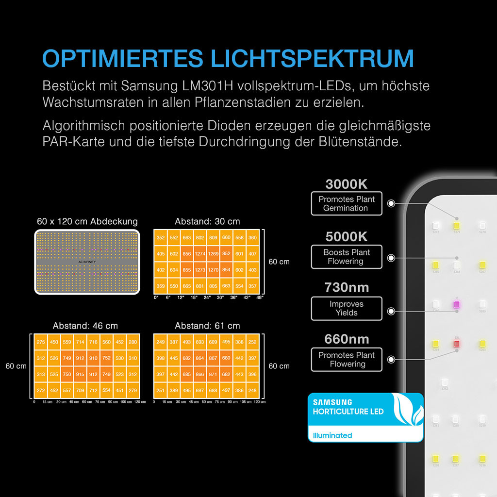 AI+ Grow Zelt-System 60x120x180, 2-Pflanzen-Kit, WiFi-integriertes Grow Zelt Kit, intelligente Klimasteuerung zur Automatisierung von Belüftung und Umluft, Zeitplanung für Vollspektrum LED Grow Light mit Samsung LM301H Dioden, 2000D-Mylar-Zelt