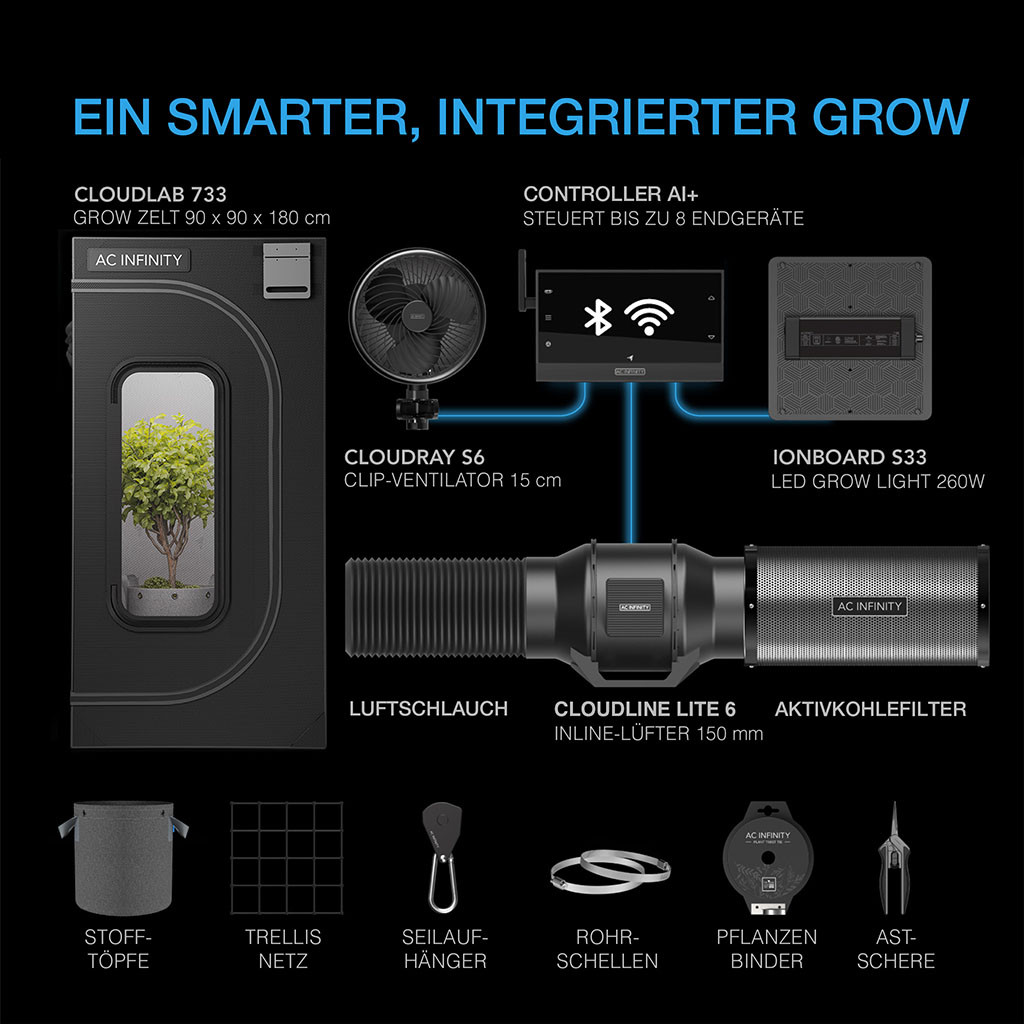 AI+ Grow Zelt-System 90x90x180, 3-Pflanzen-Kit, WiFi-integriertes Grow Zelt Kit, intelligente Klimasteuerung zur Automatisierung von Belüftung und Umluft, Zeitplanung für Vollspektrum LED Grow Light mit Samsung LM301H Dioden, 2000D-Mylar-Zelt