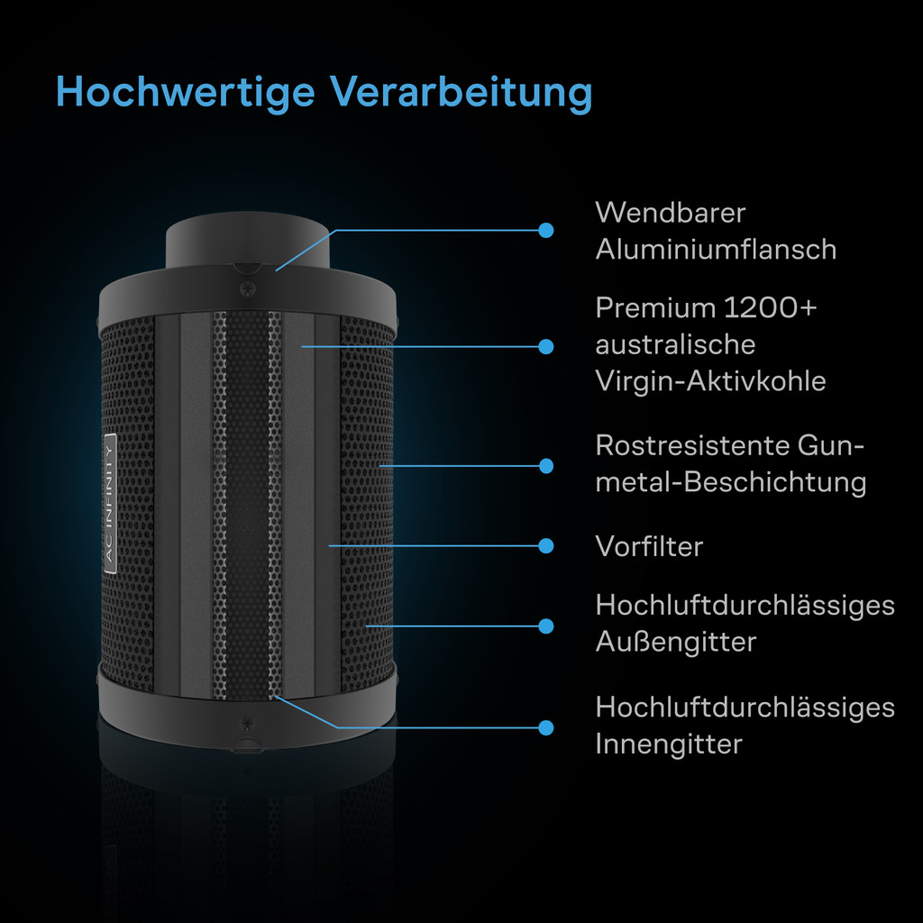 Luftfilter-Set AI+ PRO 100 mm, Inline-Ventilator mit Controller AI+ und Aktivkohlefilter