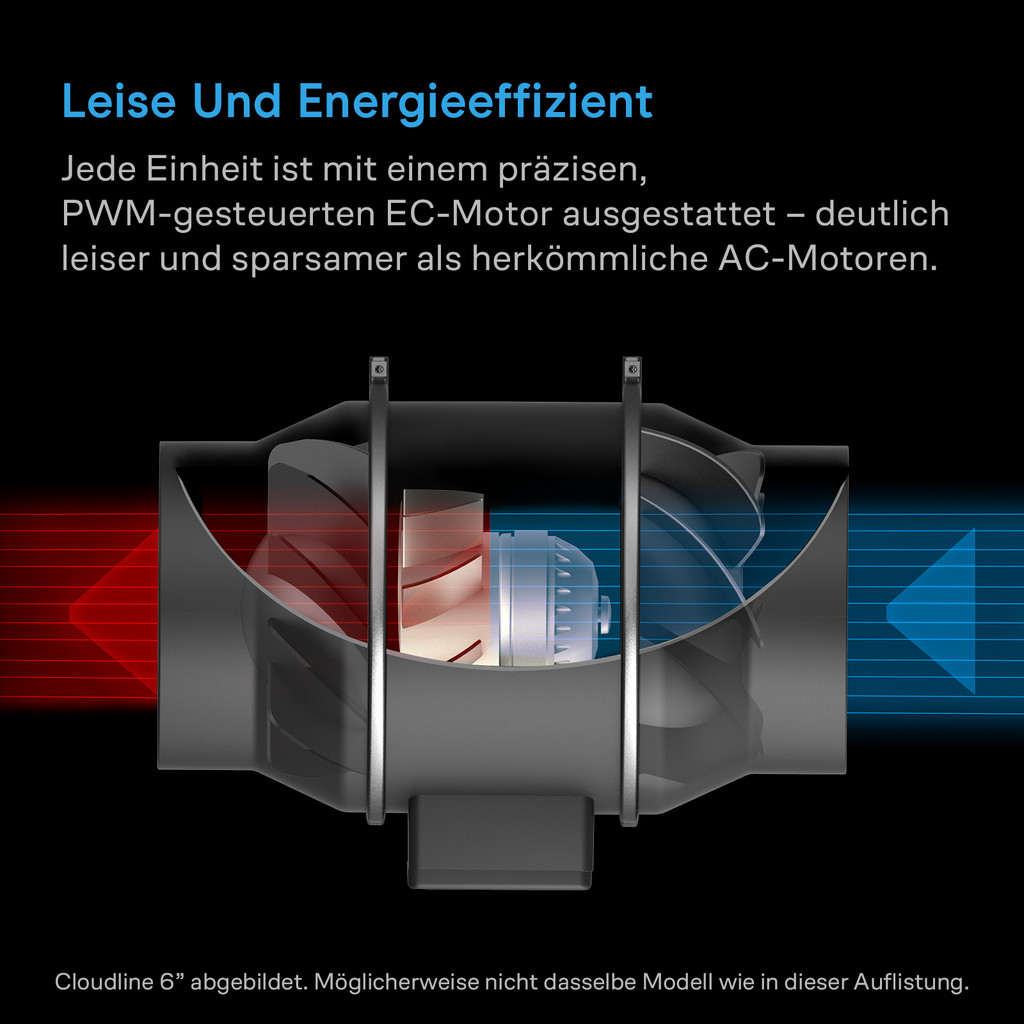 Luftfilter-Set AI+ PRO 150 mm, Inline-Ventilator mit Controller AI+ und Aktivkohlefilter