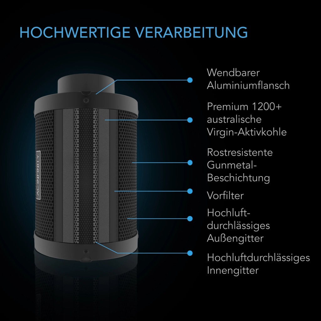 Industrieller Wandventilator, Inline-Lüfter, Filterset, Temperatur- & Feuchtigkeitsregler, 200 mm, WiFi