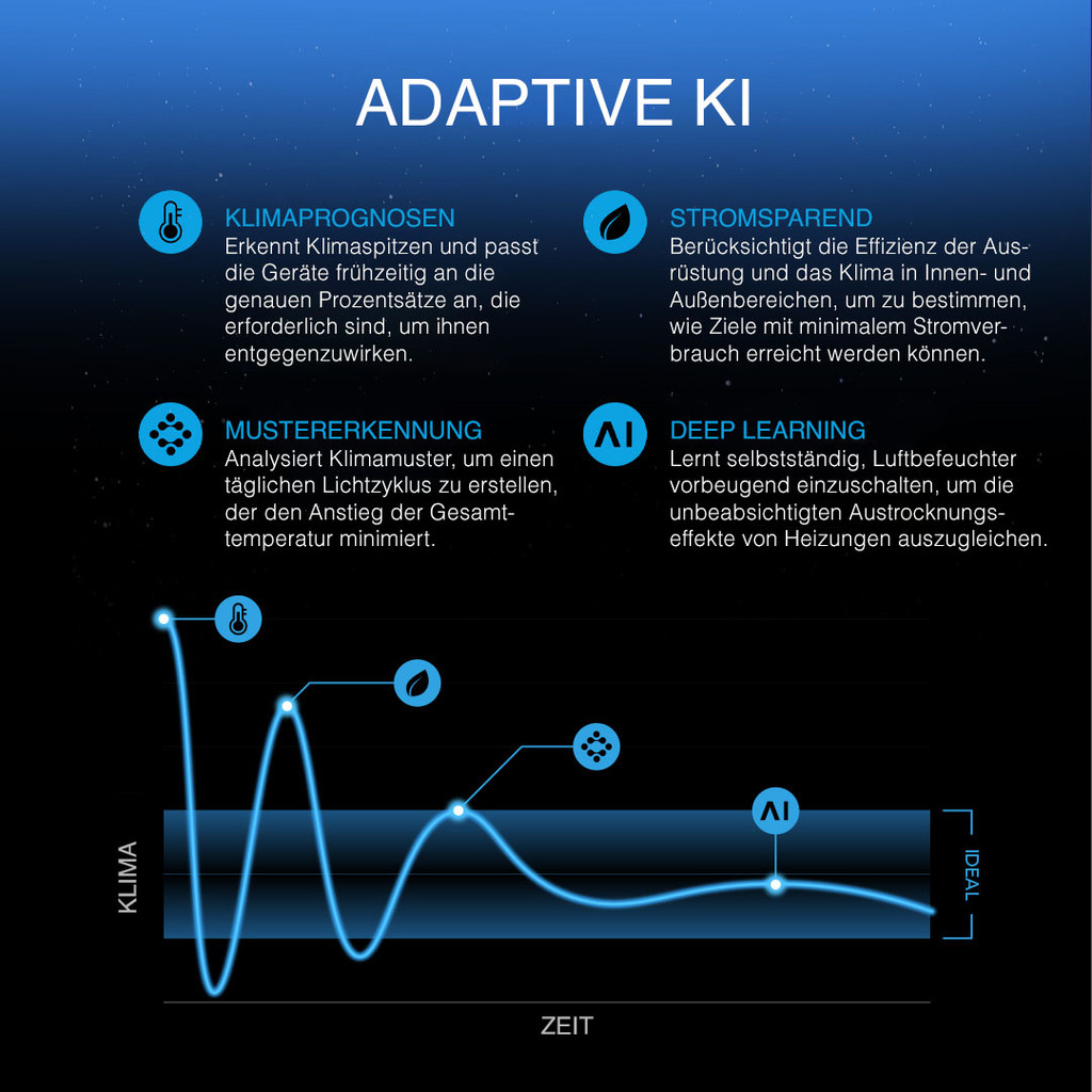 Luftfilter-Set AI+ PRO 200 mm, Inline-Rohrventilator mit Controller AI+ und Aktivkohlefilter