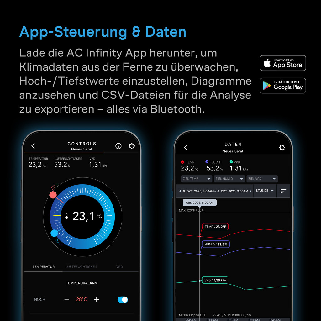 Bluetooth Smart Hygrometer B2 mit digitalem Temperatur- und Luftfeuchtigkeits-LCD-Display und Fernüberwachung per App, Klimamessgerät Thermometer für Keller, Gitarrenzimmer, Grow Zelte und Gewächshäuser