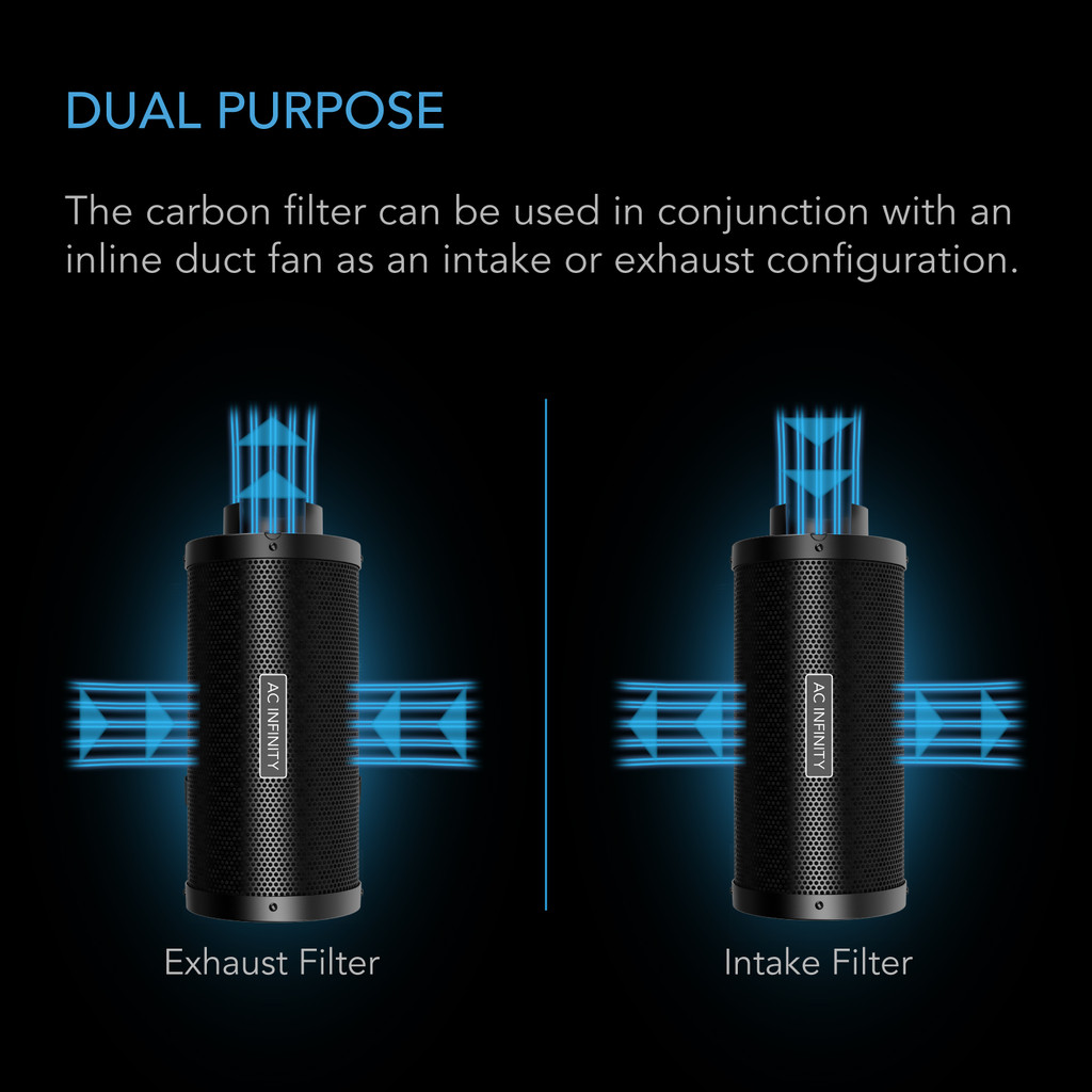 Aktivkohlefilter 150 mm – mit Premium-Aktivkohle aus Australien, passend für Inline-Lüfter zur Geruchskontrolle in Grow Zelten, Grow Räumen und Hydroponik-Systemen
