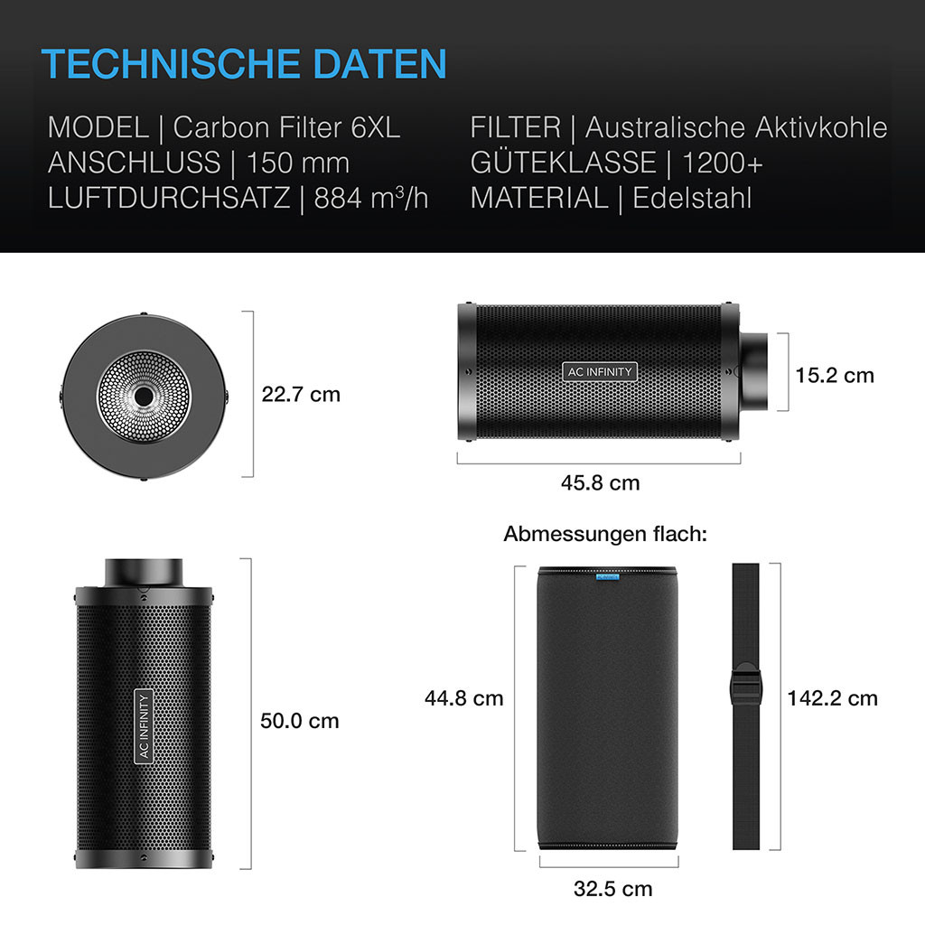 Aktivkohlefilter 150 mm XL – mit Premium-Aktivkohle aus Australien, passend für Inline-Lüfter zur Geruchskontrolle in Grow Zelten, Grow Räumen und Hydroponik-Systemen