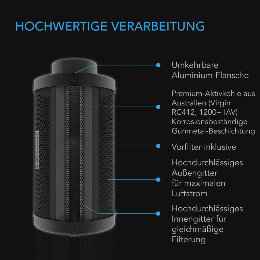 Aktivkohlefilter XL 200 mm – mit Premium-Aktivkohle aus Australien, passend für Inline-Lüfter zur Geruchskontrolle in Grow Zelten, Grow Räumen und Hydroponik-Systemen