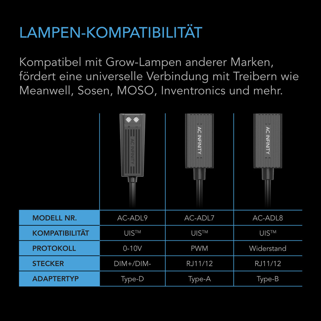 AC Infinity RJ11/12 zu UIS-Anschluss Typ-A Adapter Dongle, Konvertierungskabel mit Verlängerungskabel für RJ11 RJ12 Grow-Lampen mit PWM- und 0-10V-Current-Sourcing-Dimmung