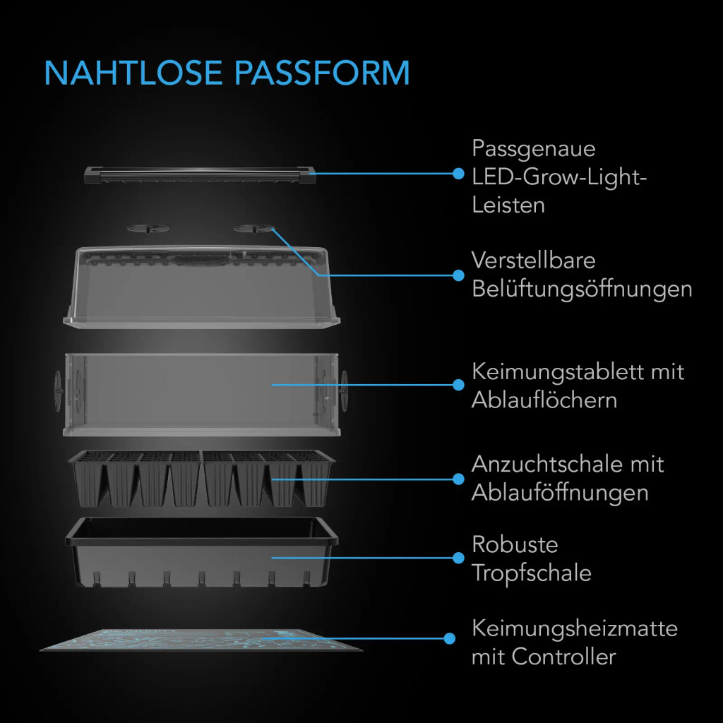 Stecklings-Gewächshaus mit Höhenverlängerung, mit Samsung LM301H EVO LED-Beleuchtung, Heizmatte 5x8-Tablett