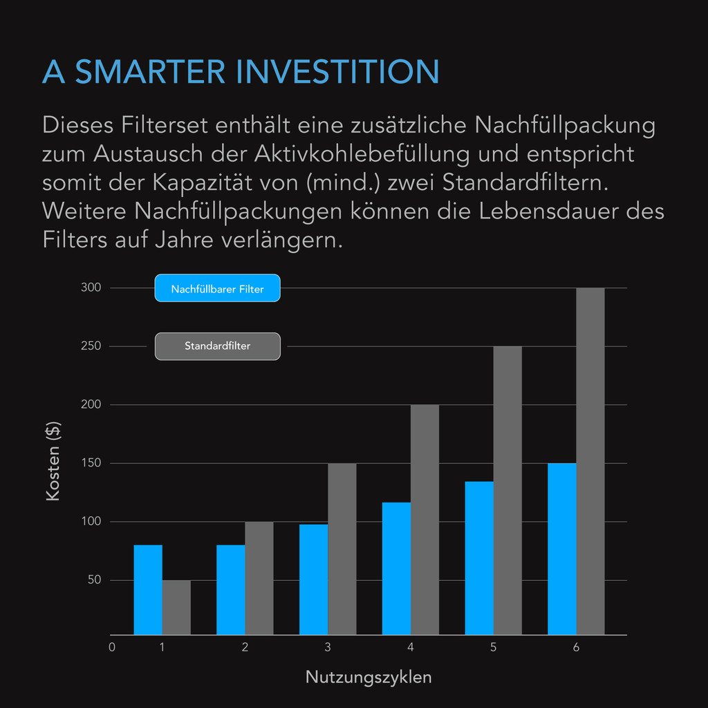 Nachfüllbares Aktivkohlefilter-Kit Ø 20 cm mit zusätzlicher Nachfüllpackung, Geruchsneutralisierender Air Scrubber für Ø 20 cm Inline-Ventilator und Schlauchsystem, Wiederverwendbarer Aktivkohlefilter für Grow Tent, Grow Room & Hydroponik