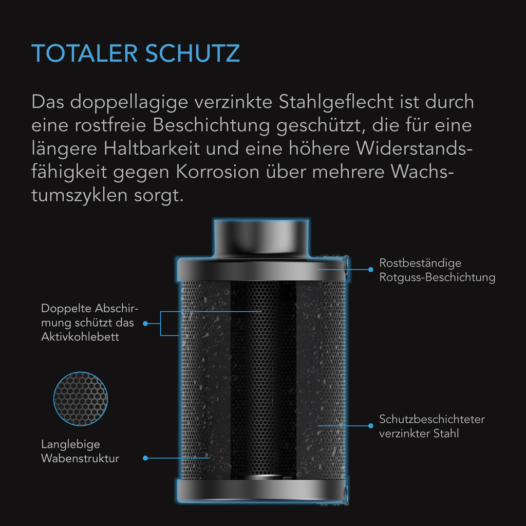 Nachfüllbares Aktivkohlefilter-Kit Ø 20 cm mit zusätzlicher Nachfüllpackung, Geruchsneutralisierender Air Scrubber für Ø 20 cm Inline-Ventilator und Schlauchsystem, Wiederverwendbarer Aktivkohlefilter für Grow Tent, Grow Room & Hydroponik