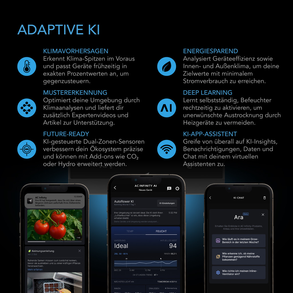 AI Grow Zelt-System PRO 120x120x200