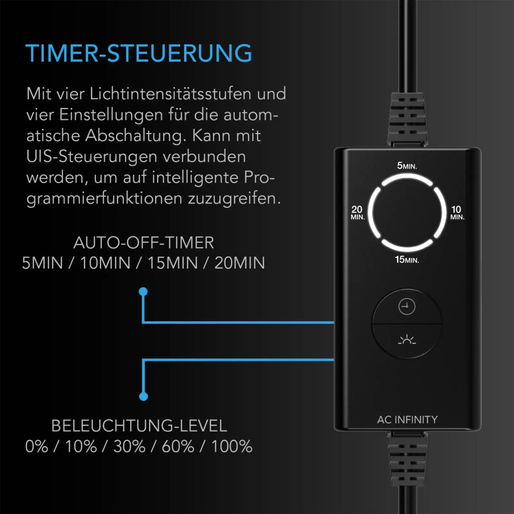 IONBEAM Green – Pflanzenschonende grüne LED-Arbeitsleuchte (40 cm) mit Timer, Dimmer und Controller – für Zimmerpflanzen, Growzelte und Growräume