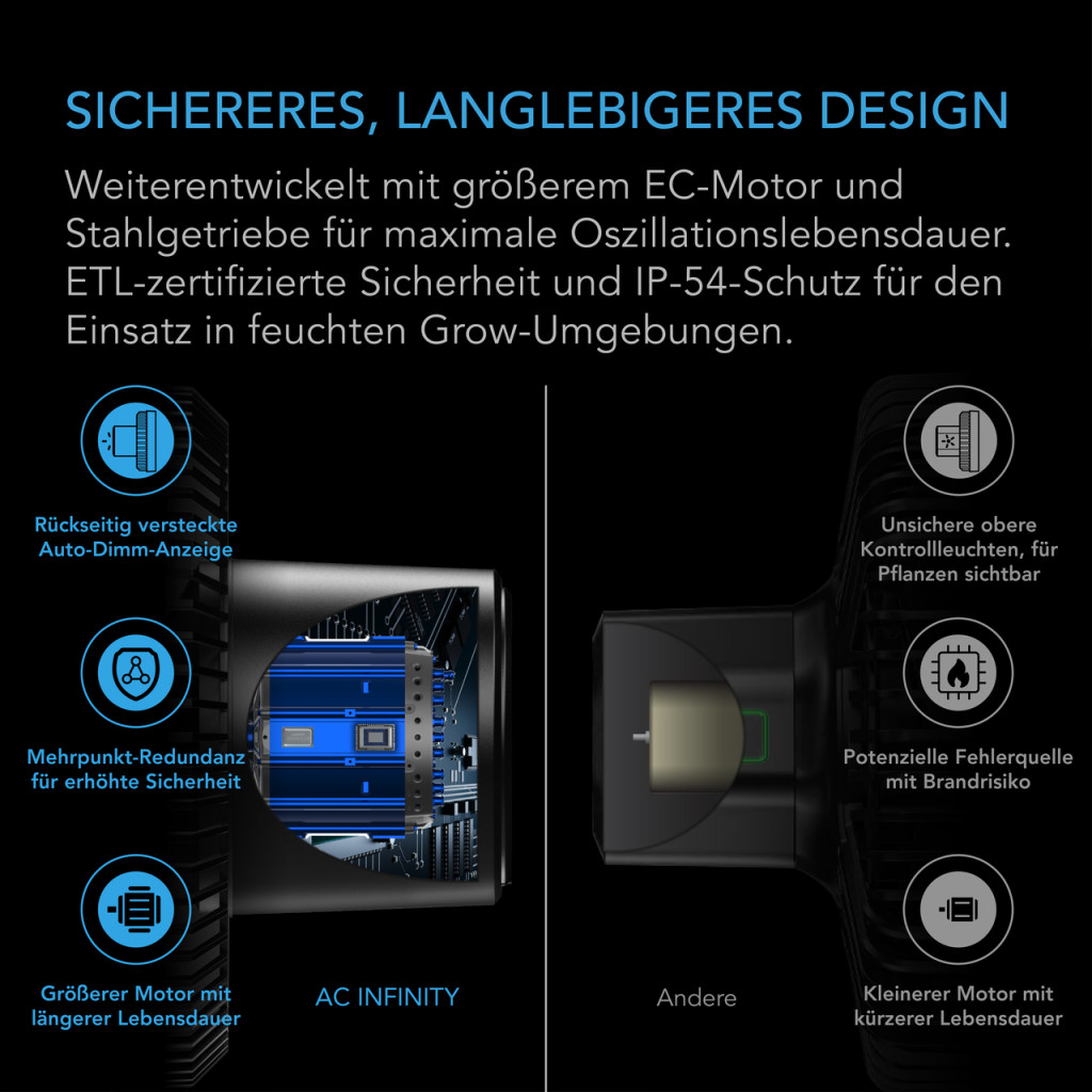 CLOUDRAY S6, 150 mm, 2er Pack, Growzelt-Clipventilator mit langlebigem EC-Motor, 10-stufigen dynamischen Windmodi und Geschwindigkeiten sowie 10-stufiger automatischer Oszillation