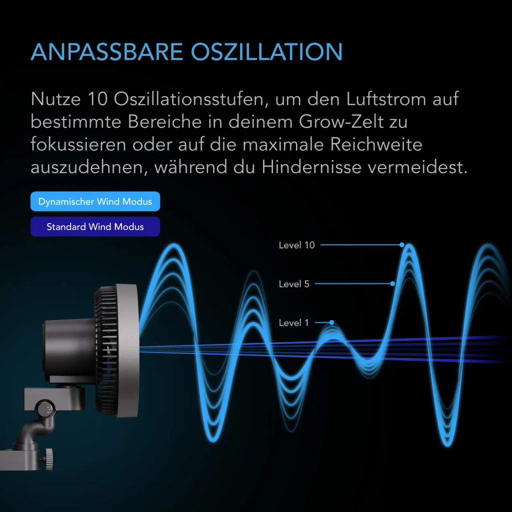 CLOUDRAY S9, 225 mm Growzelt-Clipventilator mit langlebigem EC-Motor, 10-stufigen dynamischen Windmodi und Geschwindigkeiten sowie 10-stufiger automatischer Oszillation