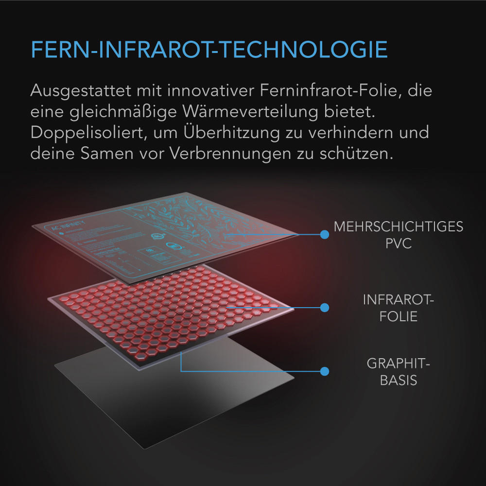 Heizmatte für Keimlinge 52,7 cm x 121,9 cm mit Digitalanzeige-Controller für exakte Wärmeregelung, wasserdichte Heizmatte für Indoor Gardening, Hydrokultur, Keimung, Klonen