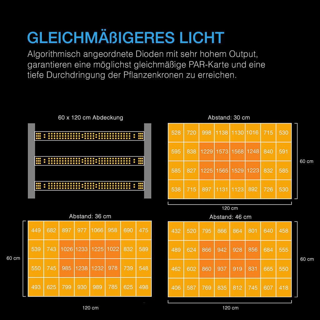 Cultivator Kit, Komplettes 2-Pflanzen Grow Zelt System mit dynamischer KI-Steuerung und Athena® Blended Starter Kit. WiFi-integrierte Belüftung, Umluft, Full Spectrum EVO Lights und nachfüllbarer Filter.