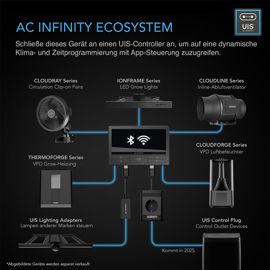 AI+ Grow Zelt-System PRO 60x120x180, 2 Pflanzen-Set (GrowTechnology Edition)