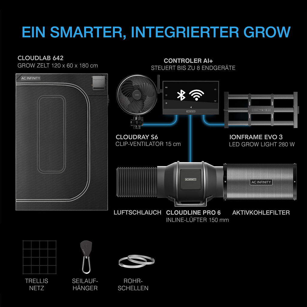AI+ Grow Zelt-System PRO 60x120x180, 2 Pflanzen-Set (GrowTechnology Edition)